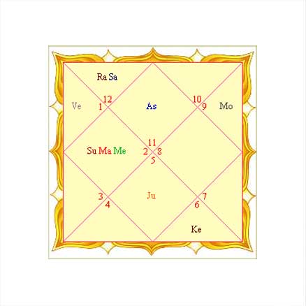 Jyotish Kundali Astrologers